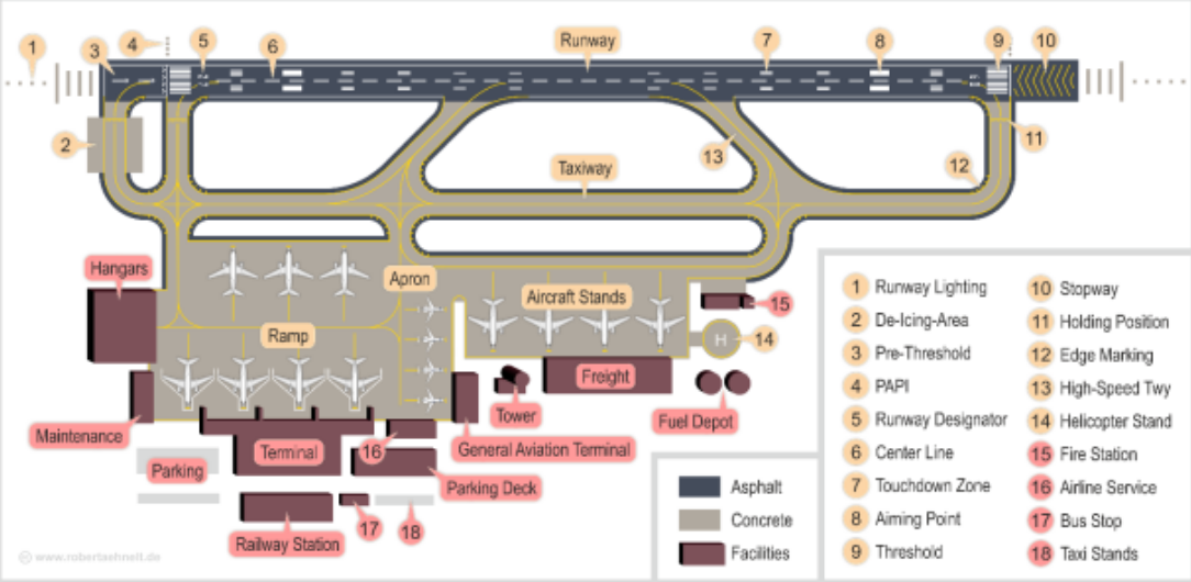 ground-map